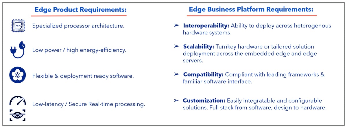 EdgeCortix DNA IP advantages for edge AI chips