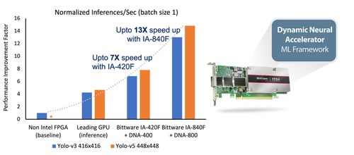 EC-Partners-w-Bittware