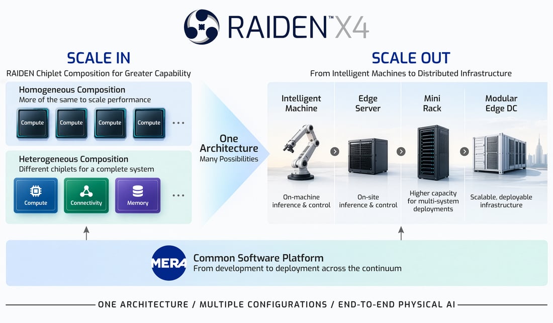 EdgeCortix-Raiden-Scale-in-and-Scale-out-Image-Final