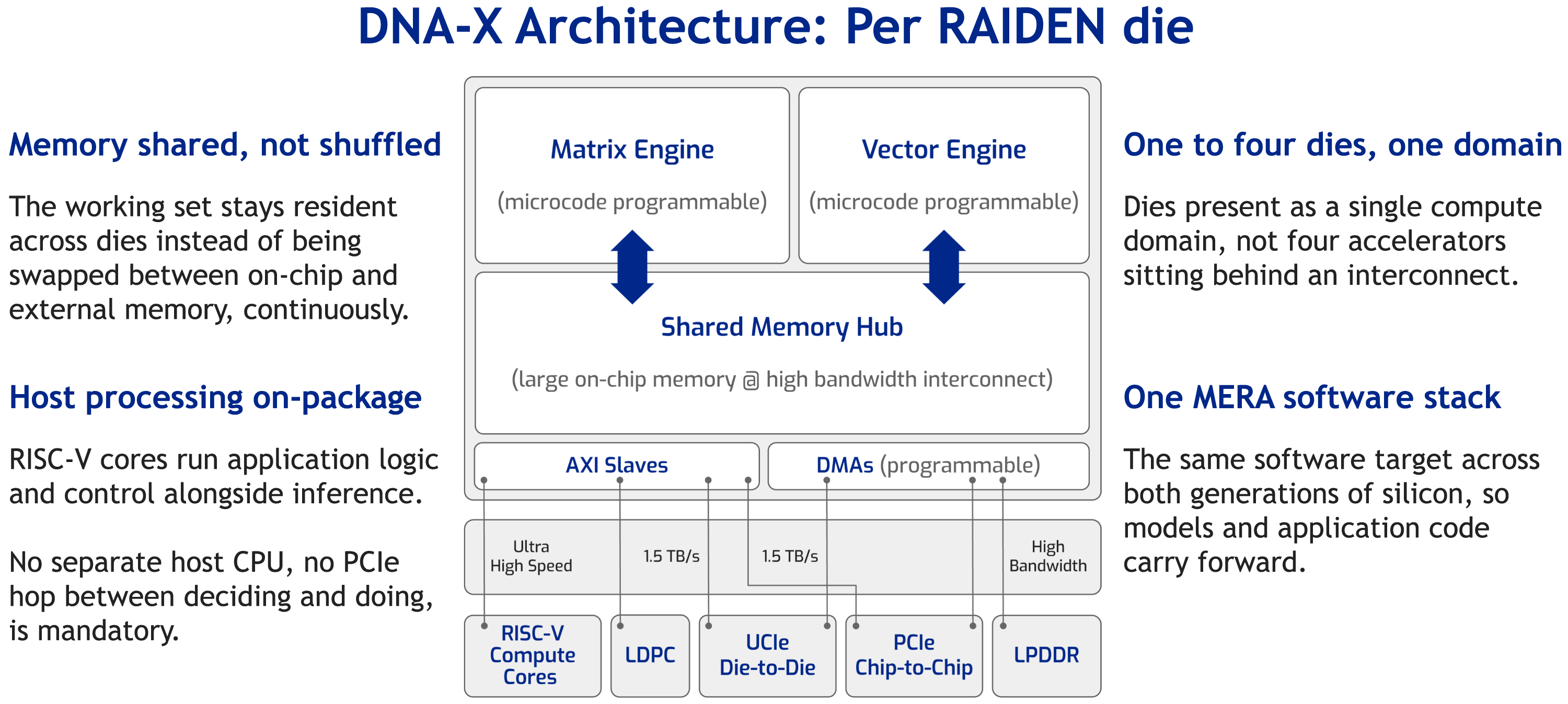 edgecortix-dna-x-architecture