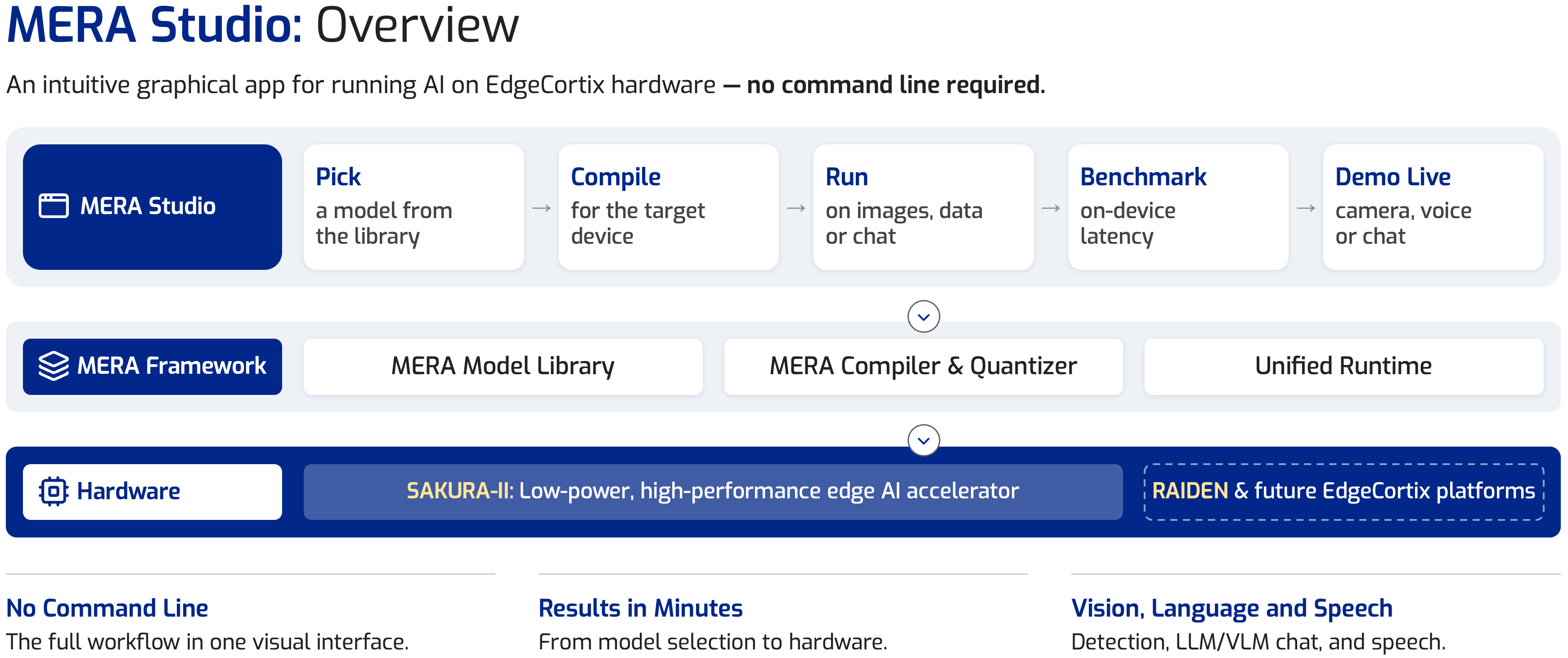 edgecortix-mera-studio-overview edgecortix-mera-studio-overview