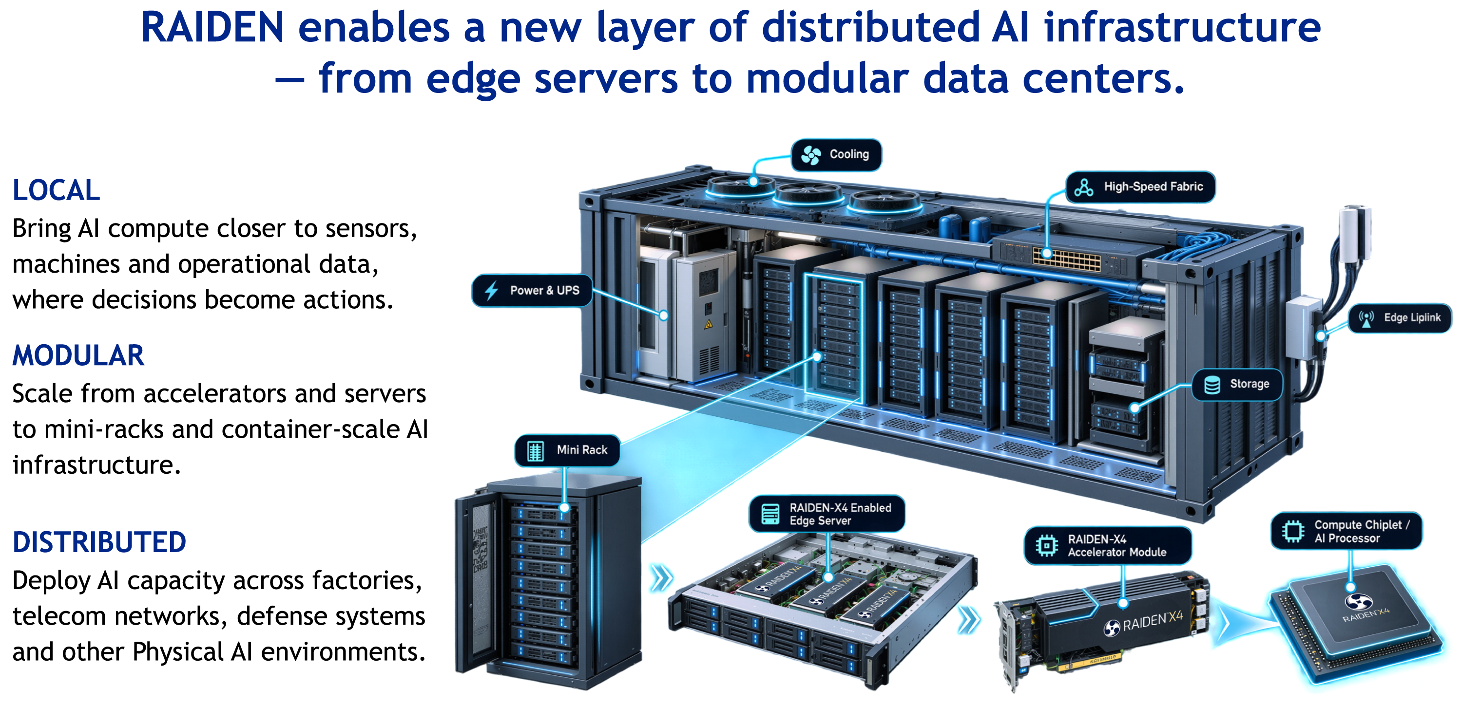 edgecortix-raiden-distributed-ai-infrastructure
