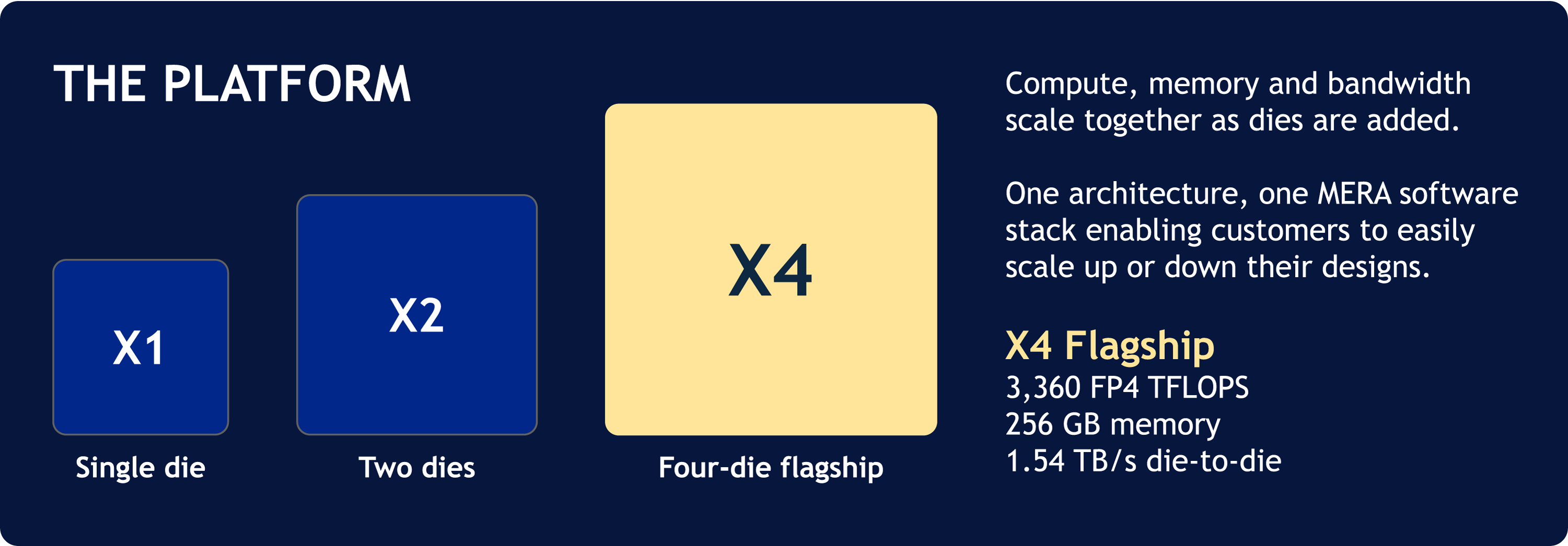 edgecortix-the-raiden-platform
