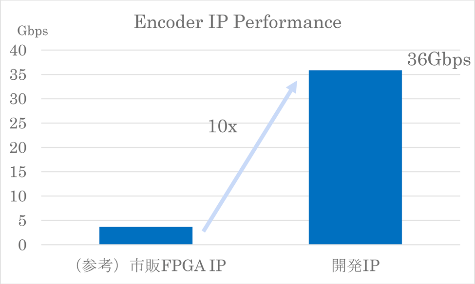 Edgecortix-Encoder-IP-Performance-Japanese