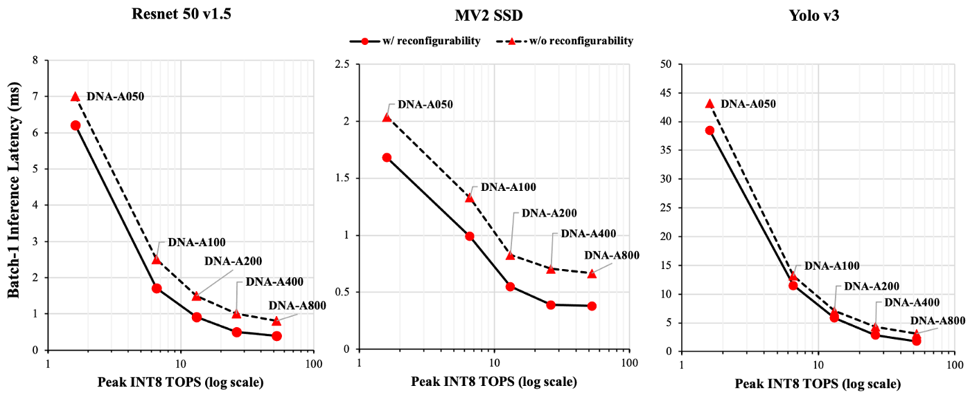 Scoping The AI Chip Landscape Part II Linley Spring Processor