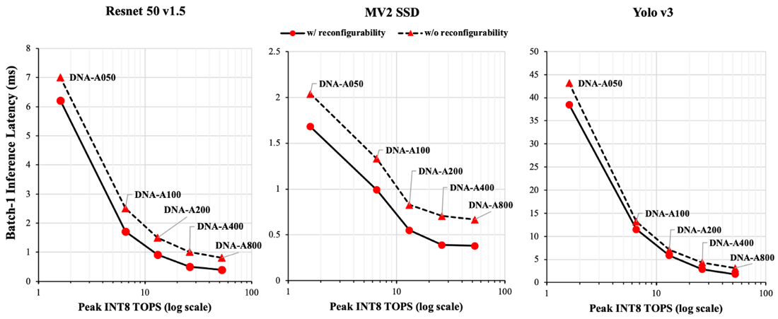Scoping-AI-Resnet-MV2-Yolo-Graph