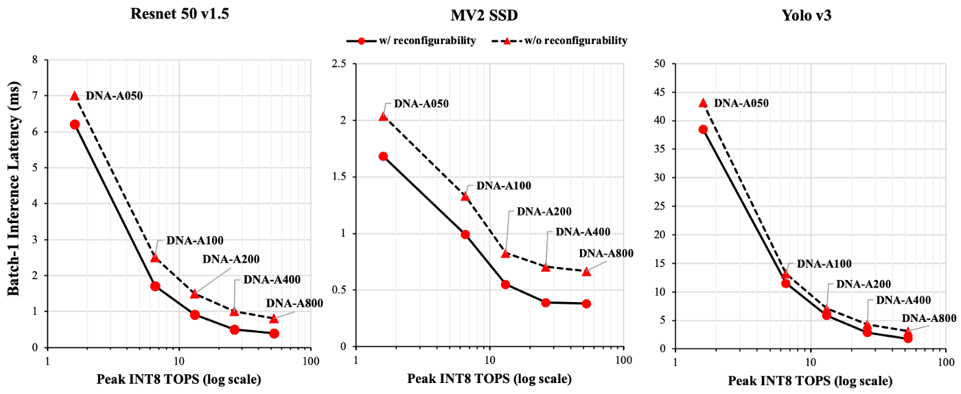 Scoping-AI-Resnet-MV2-Yolo-Graph