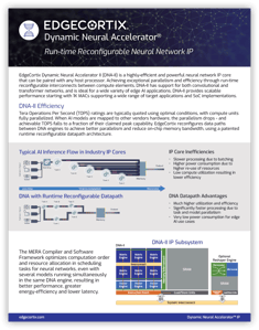 EdgeCortix-DNA-II-Brief-Thumbnail