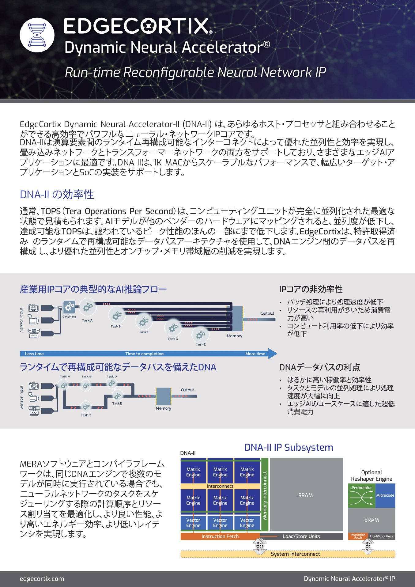 EdgeCortix-DNA-II-JP-A4-Cover