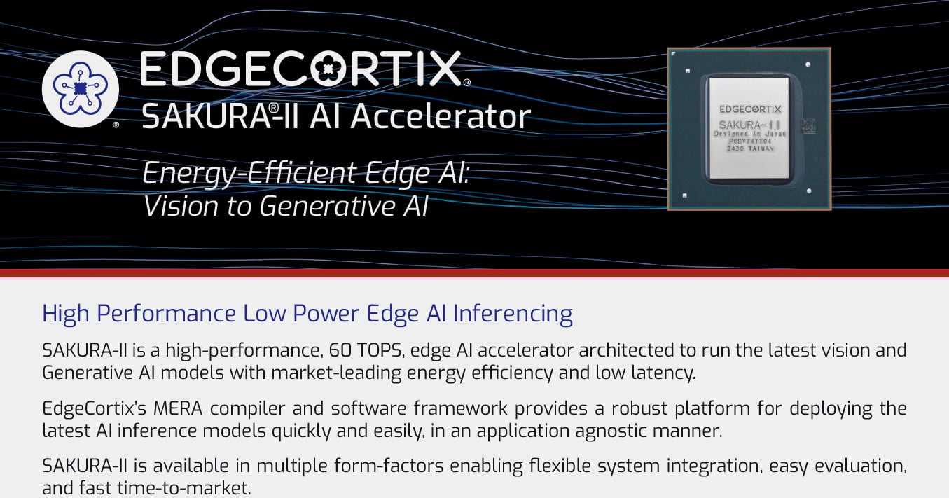 EdgeCortix-SAKURA-II-Cover-Thumb