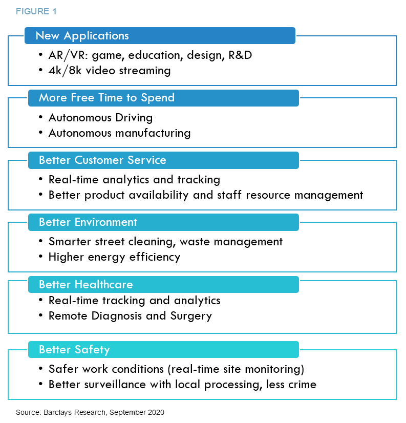 barclays-figure-1