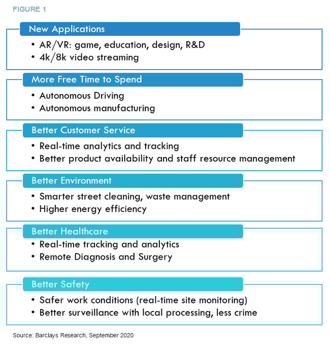 barclays-figure-1