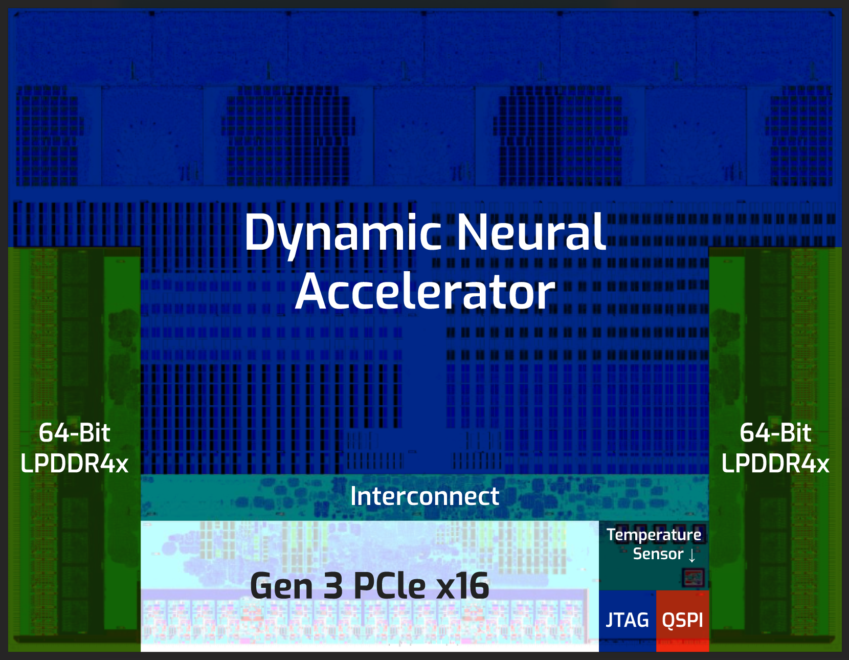 Lithographic view of the EdgeCortix SAKURA-I Edge AI Co-Processor highlighting the Dynamic Neural Accelerator IP, memory, and PCIe interface Lithographic view of the EdgeCortix SAKURA-I Edge AI Co-Processor highlighting the Dynamic Neural Accelerator IP, memory, and PCIe interface
